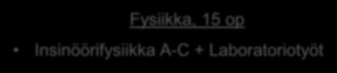 Laboratoriotyöt Kemia, 15 op