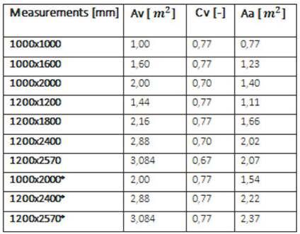 Information Technology So- MarTop savunpoistoluukut nimitykset MarTop savunpoistoluukut yksi kansi: MARTOP SF / P F - 10 W Merkki Tyyppi SF: SF savunpoistoluukut yksi kansi Runko: P vaneri M