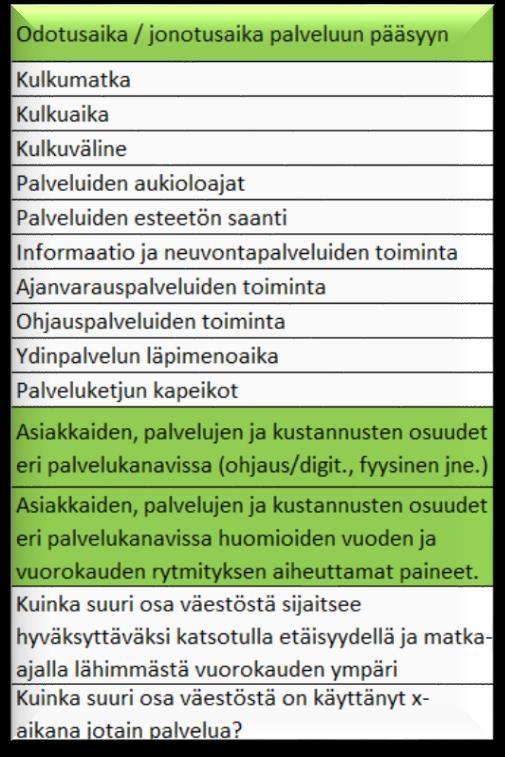 Palvelumäärä Palvelukokemus Ennustaminen