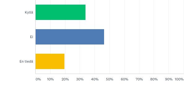 Q10: Uskotko, että automatiikka tulee korvaamaan manuaalityön?