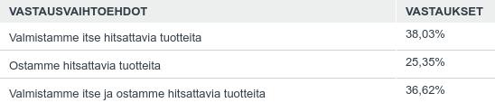 Q1: Mikä seuraavista kuvauksista vastaa parhaiten