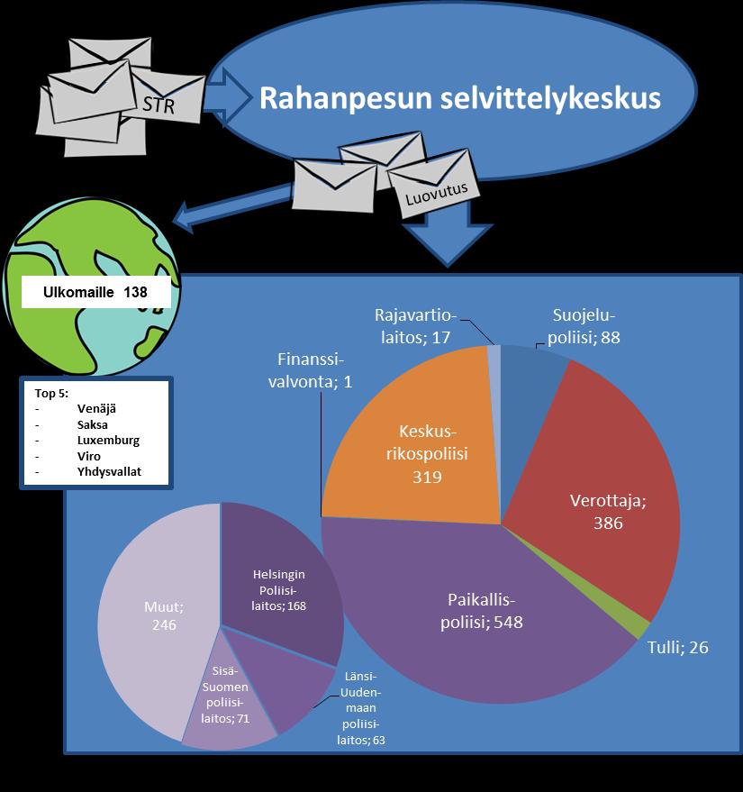 Taulukko 2.
