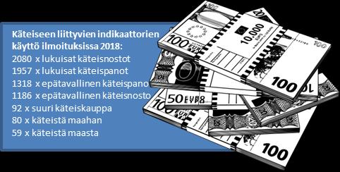 avaaminen ja tilinkäyttövälineiden saaminen, tilin käyttäminen kortilla ulkomailta on helppoa viranomaistoimilla on pystytty puuttumaan toimintaan; varoja pysäytetty ja takavarikoitu, esitutkintoja