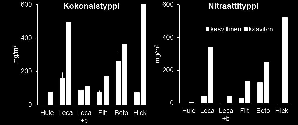 2009, Valtanen ym. 2016, Shrestha ym. 2018) p = 0.028 (t-testi) p = 0.