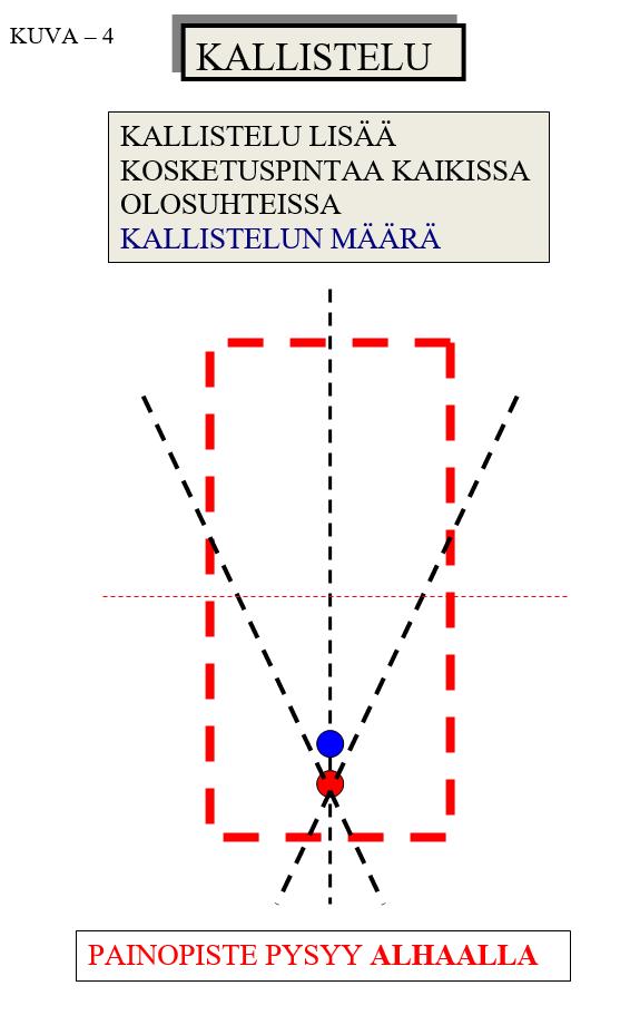 vuodelta kahdesti viikossa