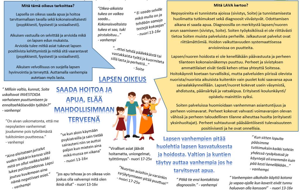 1.2. LAPSEN OIKEUKSIEN NÄKYMÄ: LAPSEN OIKEUS