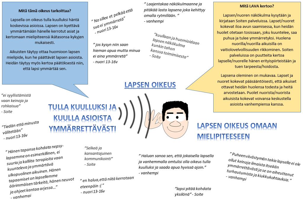 1.3. LAPSEN OIKEUKSIEN NÄKYMÄ: LAPSEN OIKEUS OMAAN