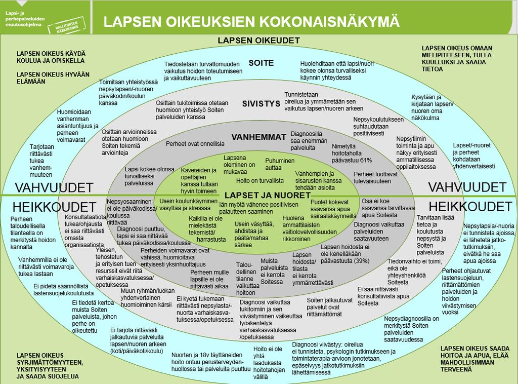 1.5. SYSTEEMINEN
