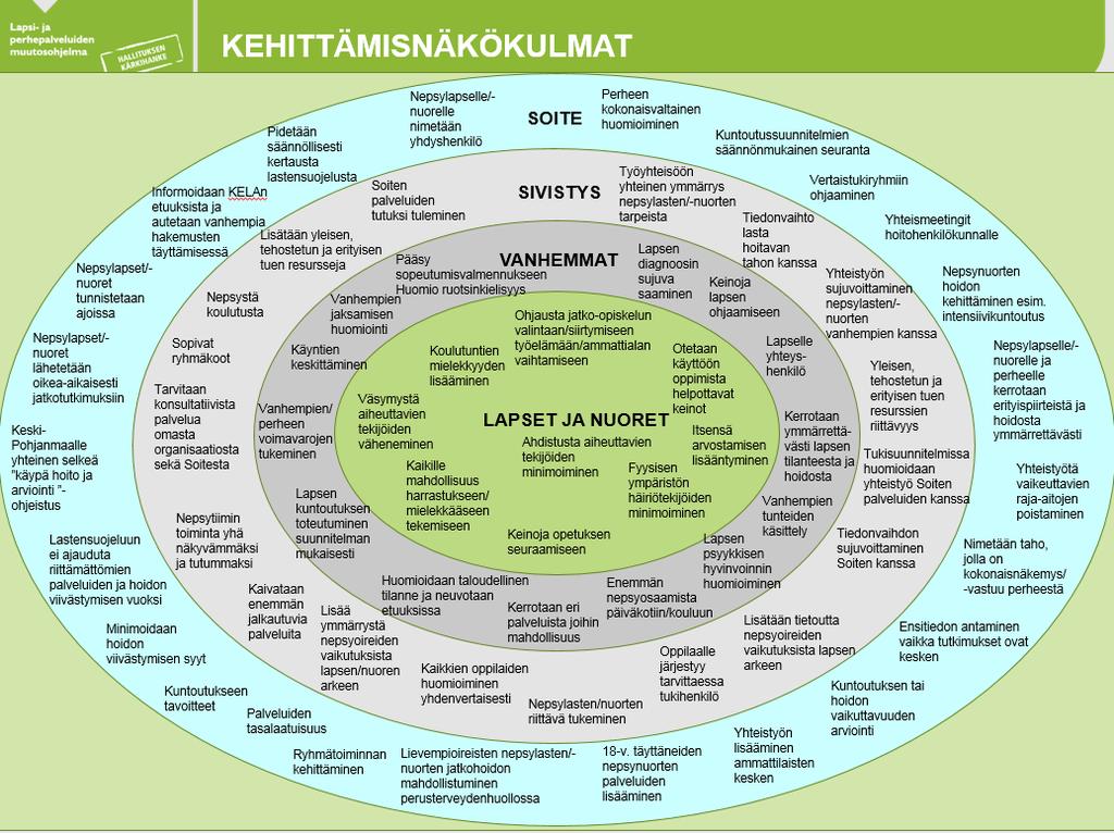 1.6. SYSTEEMINEN NÄKYMÄ