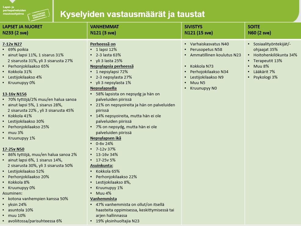 7.1. KYSELYIDEN