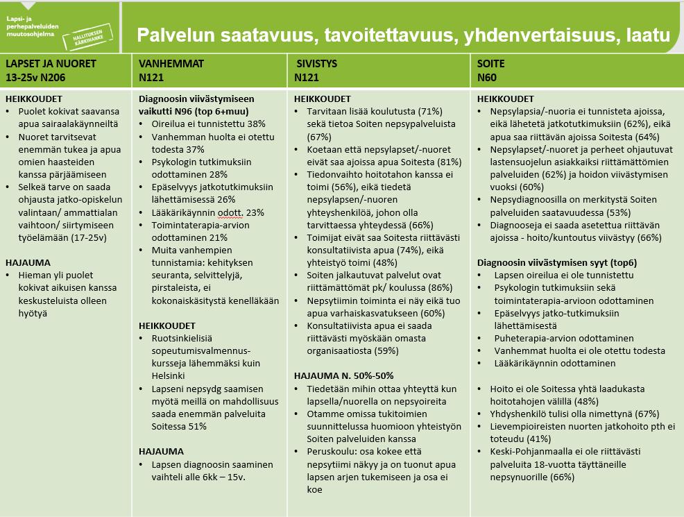 7.3. LAADULLISET VAIKUTUKSET: PALVELUN