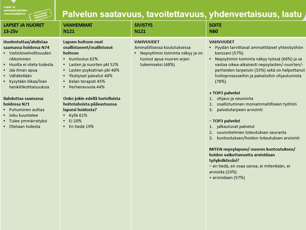 7.4. LAADULLISET VAIKUTUKSET: PALVELUN