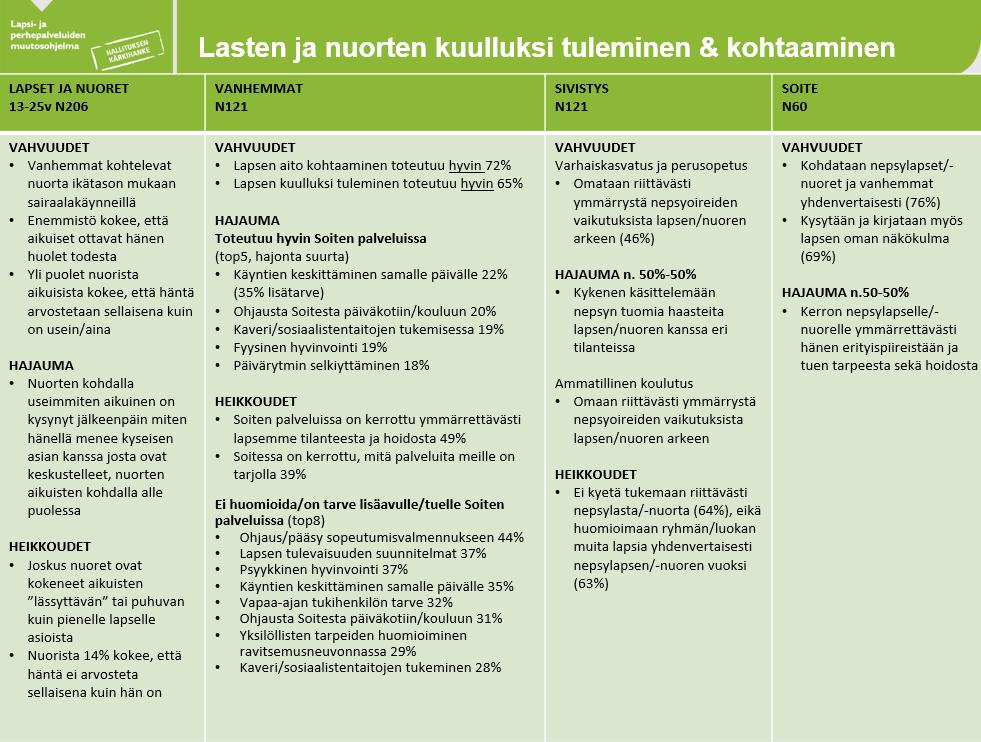 7.5. LAADULLISET VAIKUTUKSET: