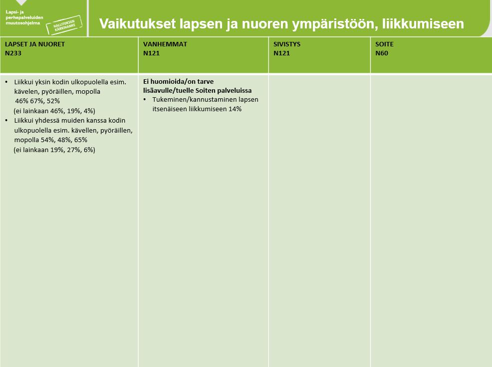 7.10. LAADULLISET VAIKUTUKSET: LAPSEN