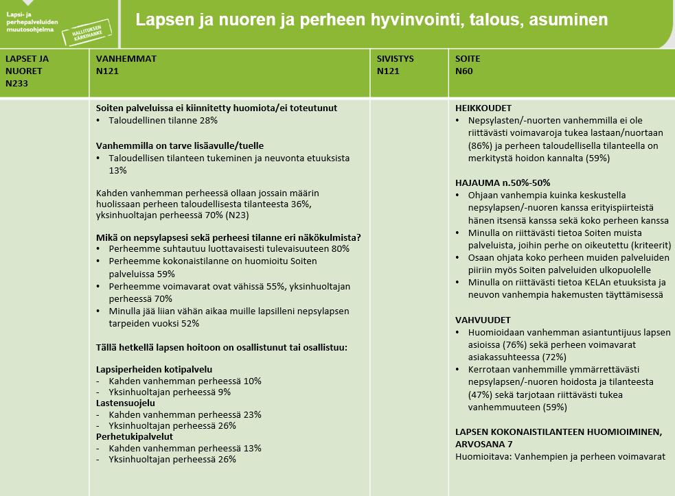 7.11. LAADULLISET VAIKUTUKSET: LAPSEN, NUOREN