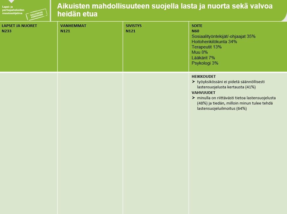 7.12. LAADULLISET VAIKUTUKSET: AIKUISTEN