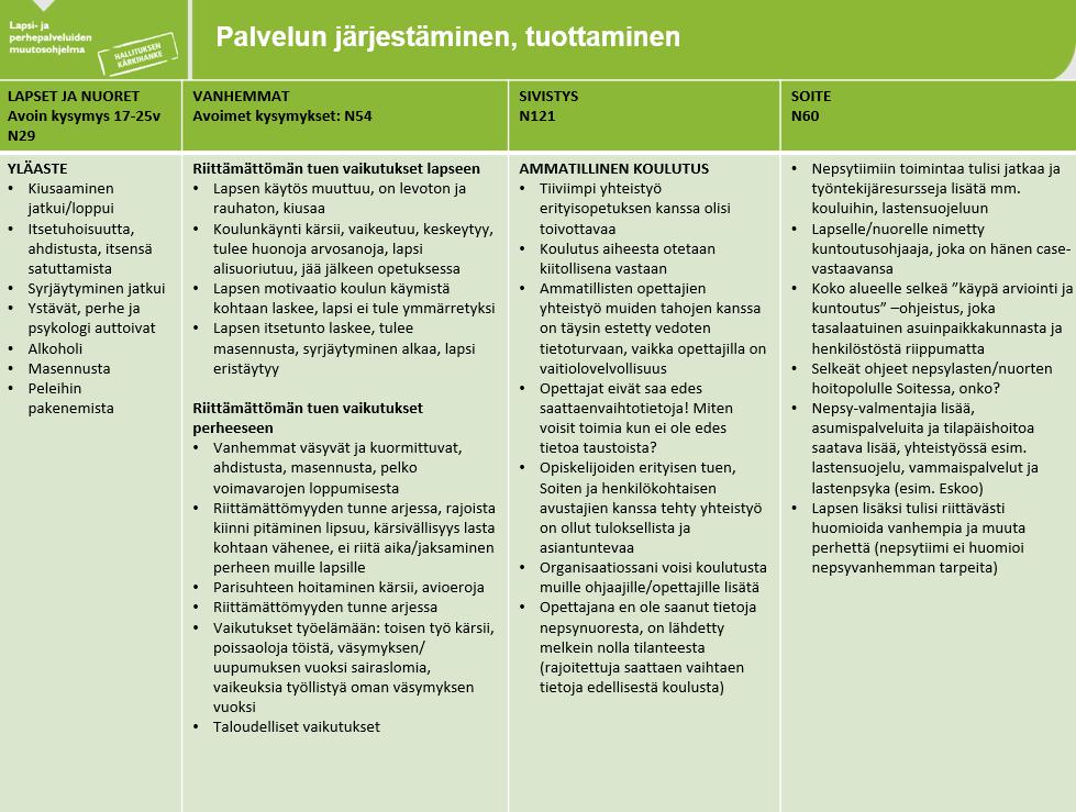 7.14. LAADULLISET VAIKUTUKSET: