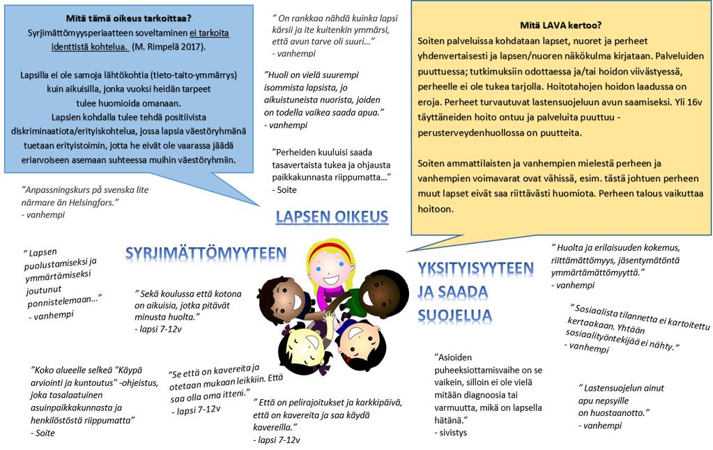 1.1. LAPSEN OIKEUKSIEN NÄKYMÄ: LAPSEN OIKEUS