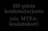ORGANISAATIOLÄHTÖINEN KOORDINAATIO Sairaanhoitopiirin malli SH-piirin koulutustarjonta (sis.