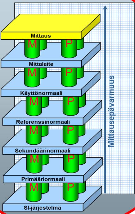 SI-jäjitettävyys: yhteiskunnan perusta SI järjestelmä 24.1.