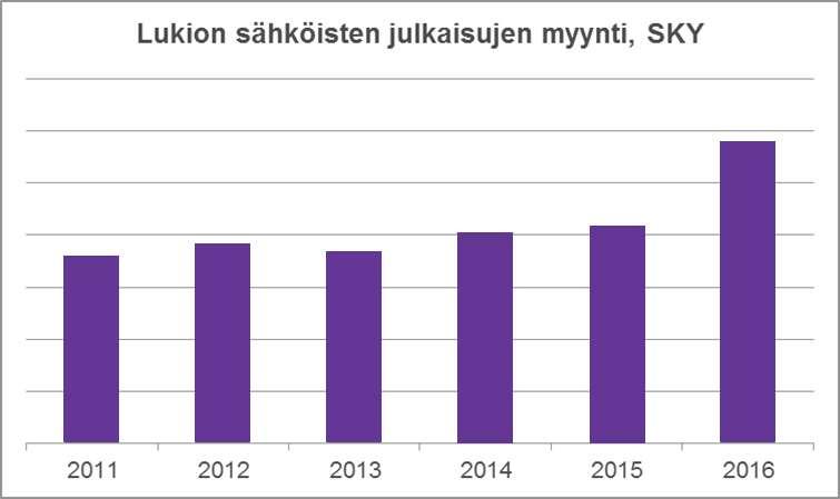 myynti kasvaa 2015