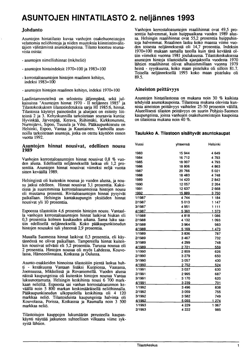 ASUNTOJEN HINTATILASTO 2. neljännes 99 Johdanto Asuntojen hntatlasto kuvaa vanhojen osakehuonestojen velattoma nelöhntoja ja nden muutoksa kntestönvälttäjen välttämssä asuntokaupossa.