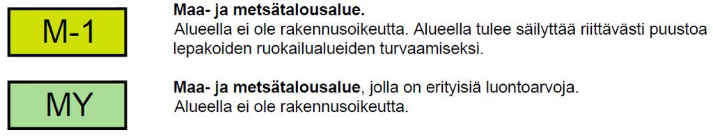 Nosto Consulting Oy 16 (20) Salon kaupunki: Korvanmetsän ranta-asemakaava Kaavaselostus (Ehdotus), versio 1.0 28.9.