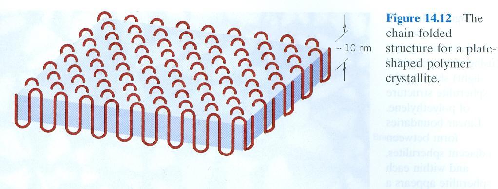 Kiteisyys ja amorfisuus Kristalliitit Lamellit molekyyleistä Sferuliitit