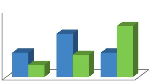 Results 47 infants with variant-type TLR4, there was no significant difference in the colonization rates with S. pneumoniae, M. catarrhalis or S.