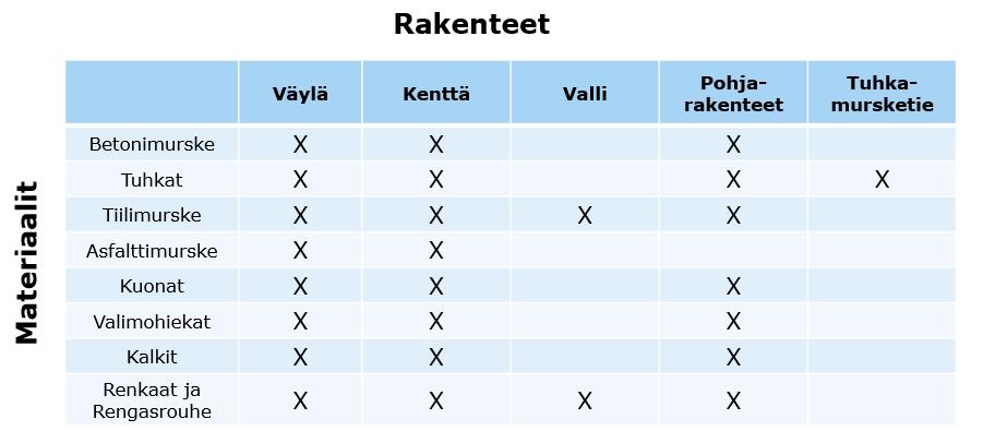 19 Ympäristöluvan myöntämisen esteinä voivat toimia mm: - kaavoitus (lupaa ei saa myöntää kaavan vastaisesti), - maaperän tai pohjaveden pilaantumisen vaara, - terveysvaara, - Natura 2000-verkoston