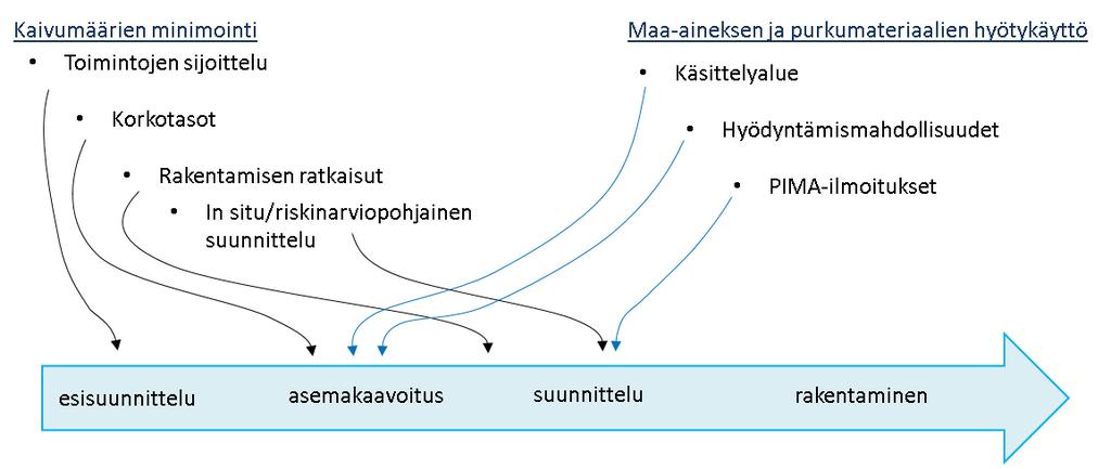 20 8. ALUEEN KEHITTÄMISEN VAIHEISTUS Jotta haluttuihin tavoitteisiin päästään, Itäharjun pilaantuneiden maa-alueiden hallinnan toteuttaminen tulee aloittaa järjestelmällisillä tutkimuksilla.