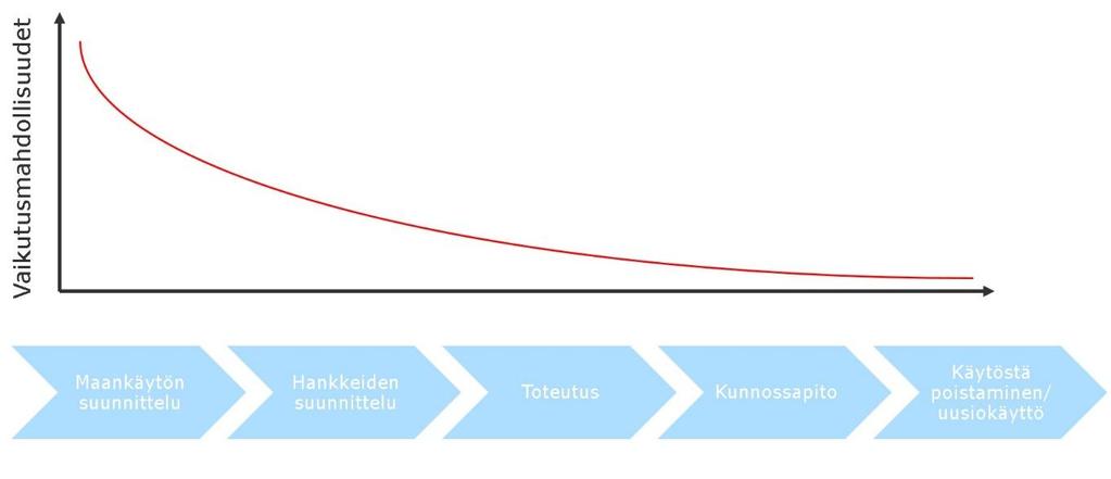 22 10. JATKOTOIMENPITEET Kuten kappaleessa 2.