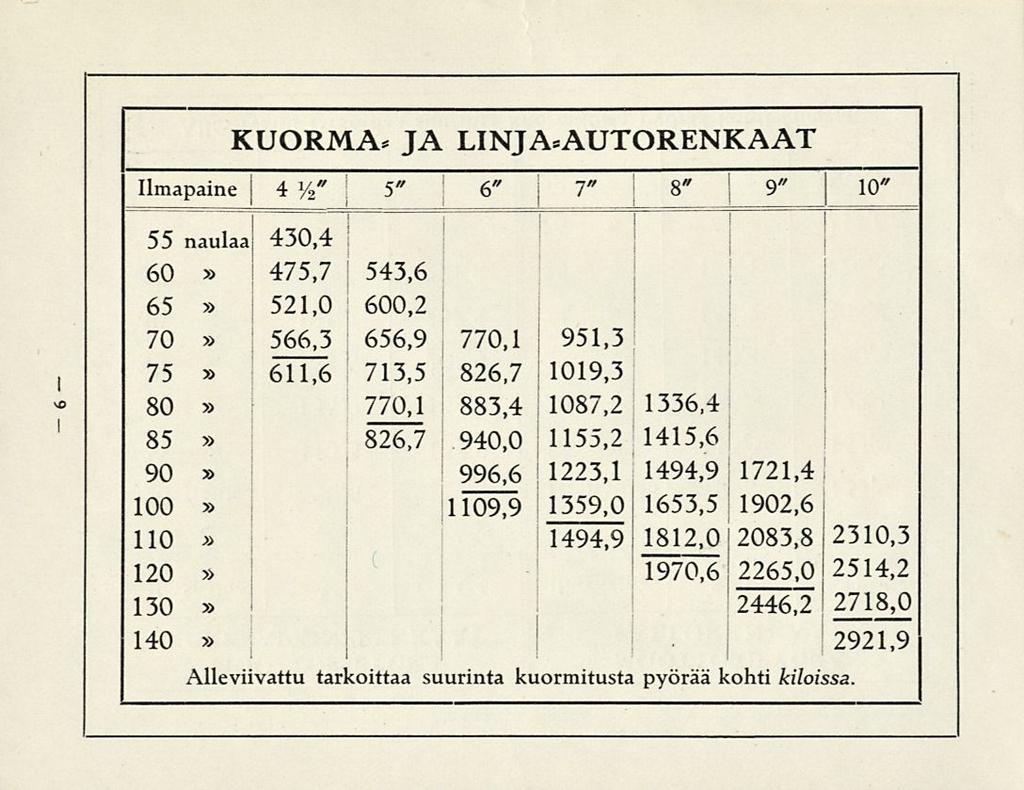 4 1902,6 KUORMA, JA LINJA.