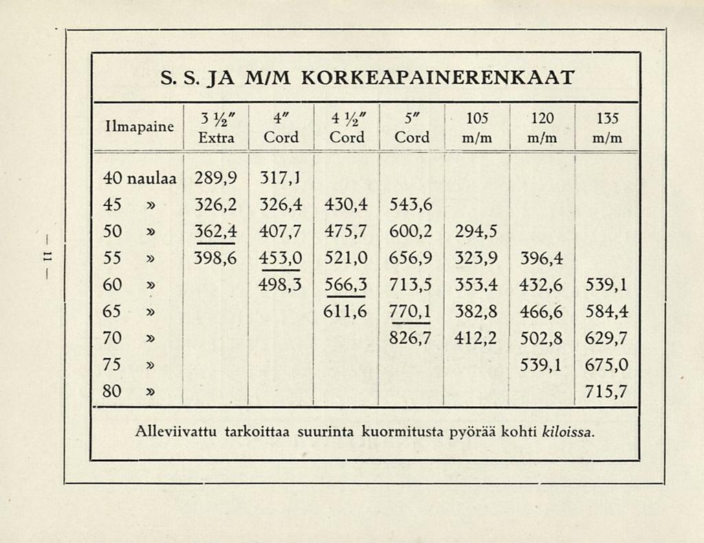 3V Cord Cord S. S. JA M/M KORKEAPAINERENKAAT Ilmapaine S T 1.! 2 " " 4" 4y 2 Cord.