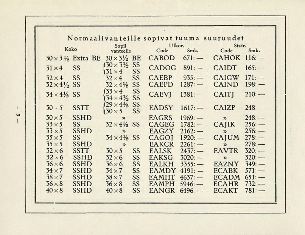 CAIDT 1 Normaalivan teille sopivat tuuma suuruudet Sopii Ulkor. Sisar. K ko vanteelle Code Smk. Code Smk. 30x3 34 Extra BE 30x334 BE CABOD 671: CAHOK 116: 31x4 SS (I?*?* f?