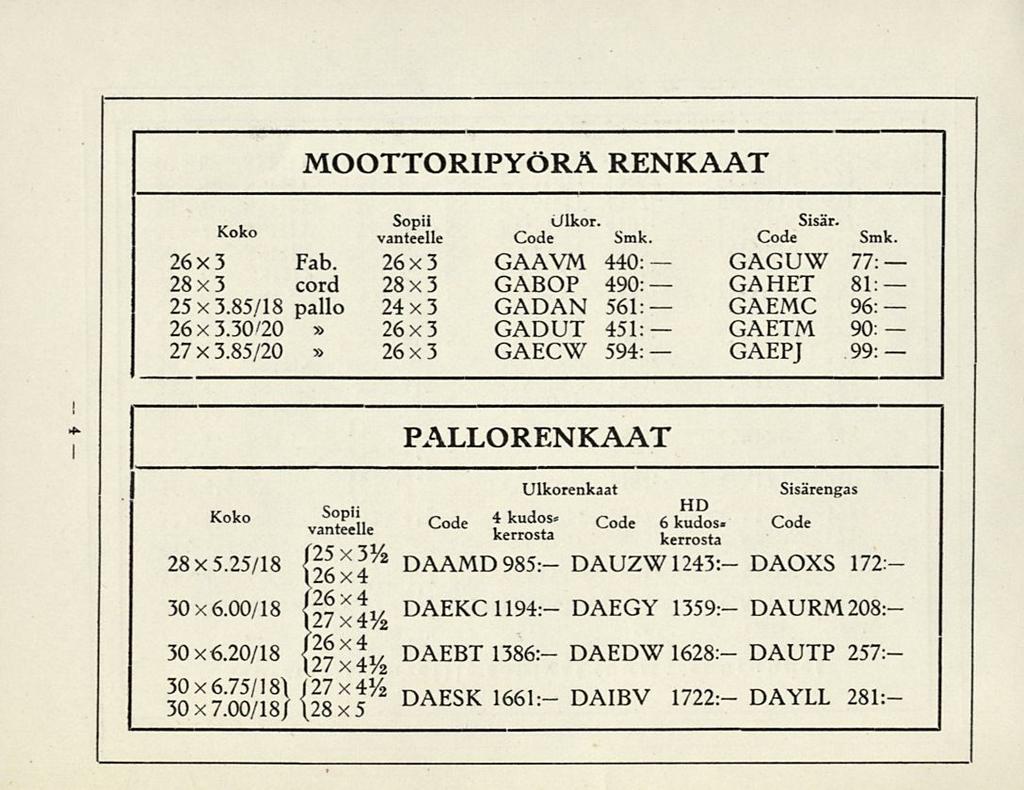 * MOOTTORIPYÖRÄ RENKAAT. Sopii Ulkor. Sisar. Koko vanteelle Code Smk. Code Smk 26x3 Fab. 26x3 GAAVM 440: GAGUW 77: 28x3 cord 28x3 GABOP 490: GAHET 81: 25x3.85/18 pallo 24x3 GADAN 561: GAEMC 96: 26x3.