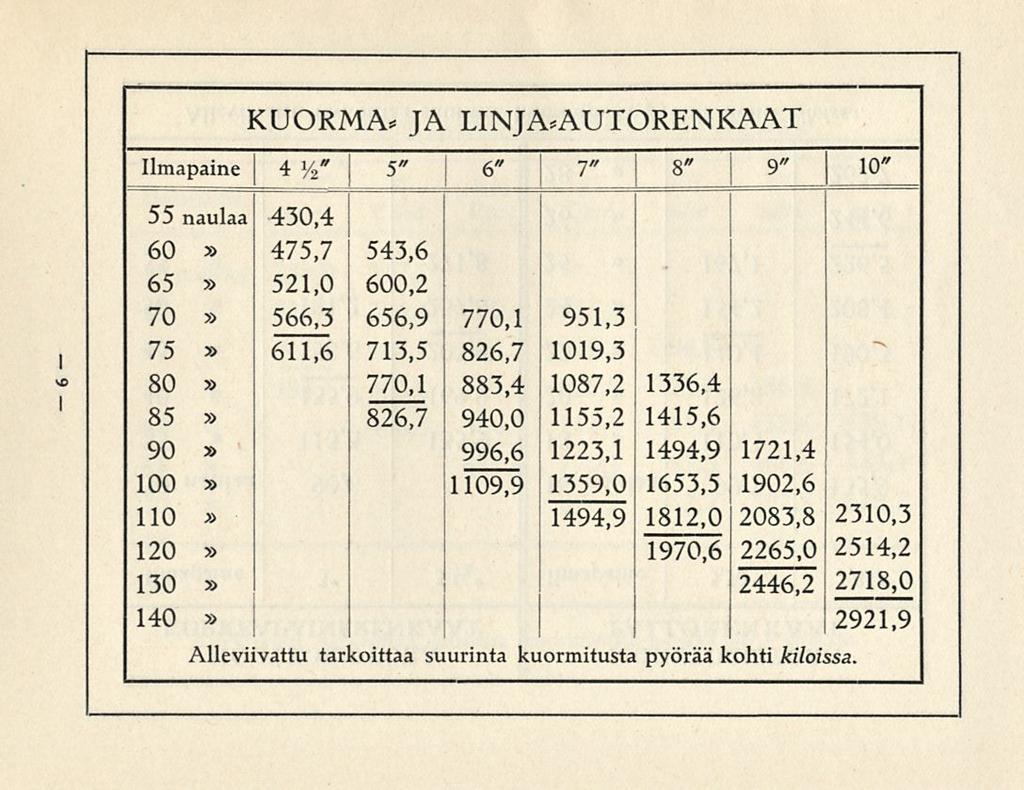 KUORMA. JA LNJA.