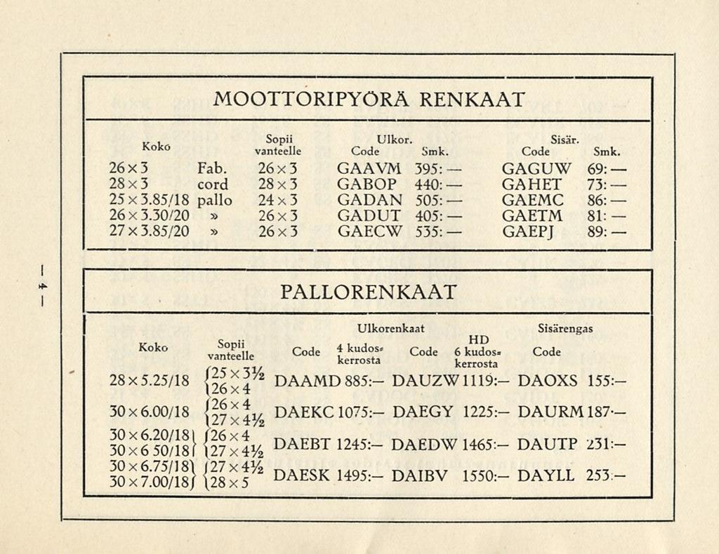 . MOOTTORPYÖRÄ RENKAAT Sopii Ulkor. Sisar. Kokö vanteelle Code Smk. Code Smk 26x3 Fab. 26x3 GAAVM 395: GAGUW 69: 28x3 cord 28x3 GABOP 440: GAHET 73: 25x3.85/18 pallo 24x3 GADAN 505: GAEMC 86: 26x3.