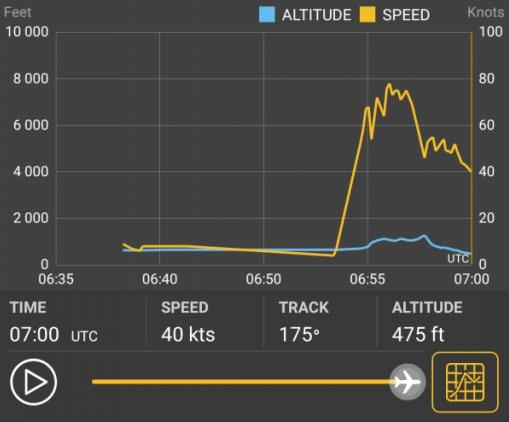 Sivu 6 / 16 Lähde Flightradar