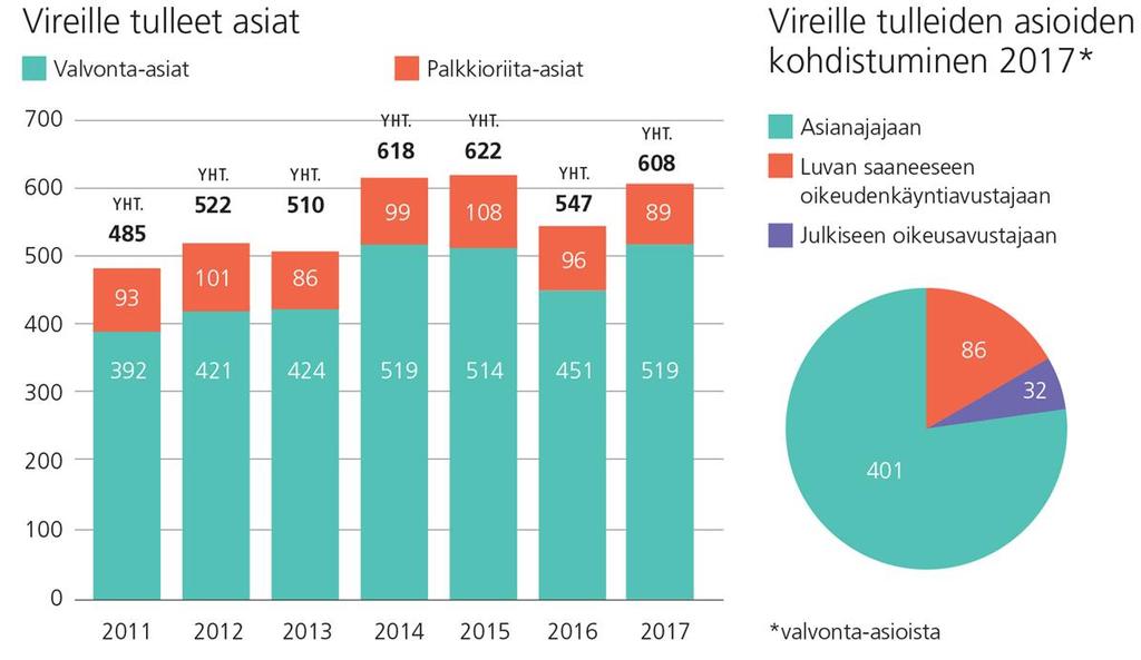 Kantelut