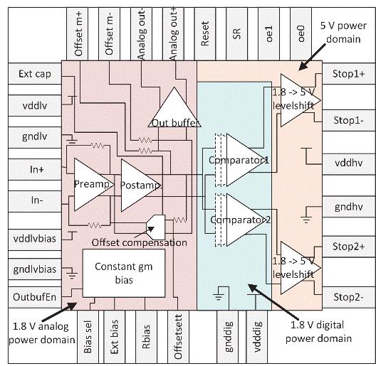 within a single pulse due to the slower receiver recovery rate (the integrating effect). As a compromise, the target for the receiver was set at a bandwidth of ~ 1 GHz.