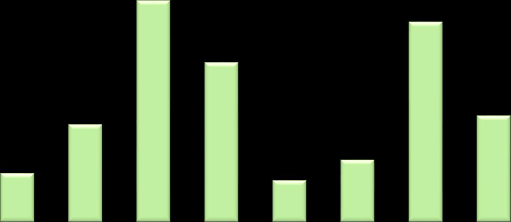 Karjakoko eri maissa 2018 250,0 200,0 208,0 188,0
