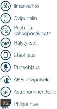 Sijaintipalvelu Sonos
