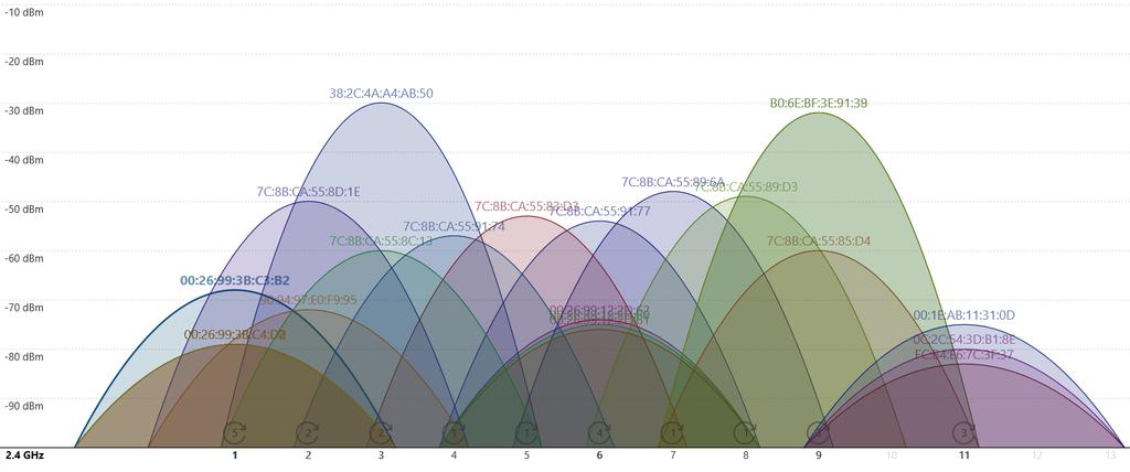 ABB-free@home Wireless