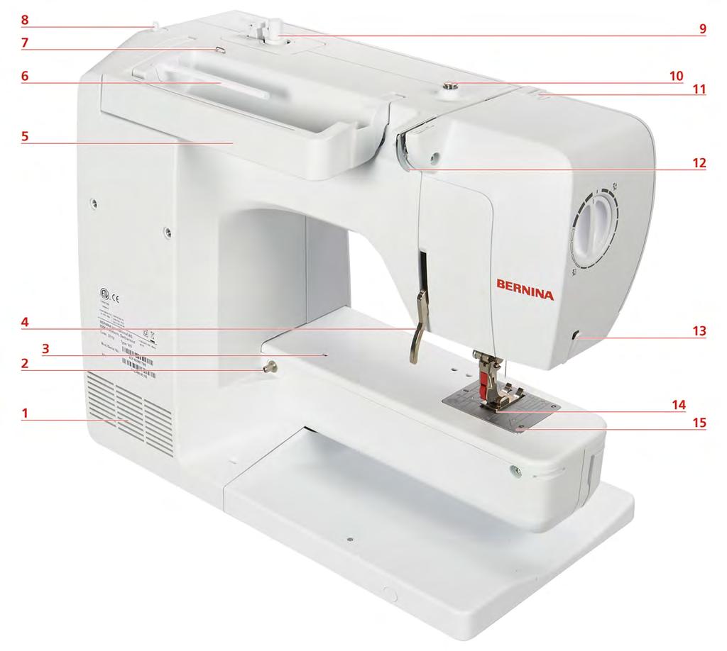 My BERNINA Kone takaa 1 Tuuletusaukot 9 Puolauslaite 2 Apupöydän kiinnitys 10 Langan esikiristin 3 Parsintakehyksen kiinnitys 11 Langannostaja 4