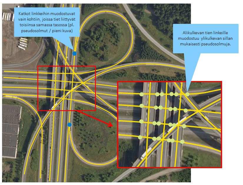 Keskilinjageometrian tuottaminen tien ja 25 kadun suunnittelussa - Toimintaohje Liite 2 Kuva 13. Eritasoliittymä.
