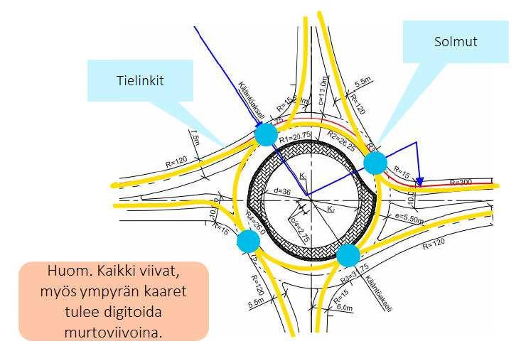 Keskilinjageometrian tuottaminen tien ja 26 kadun suunnittelussa - Toimintaohje Liite 2 Kuva 15.