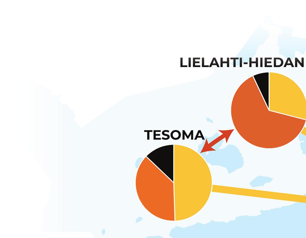 -11- ASIOINTI ERI KESKUKSISSA Kyselyssä kysyttiin mikä on vastaajan lähi- tavasti siitä, että kyselyn ajankohta osui lyn ajankohtana asukkaat eivät vielä