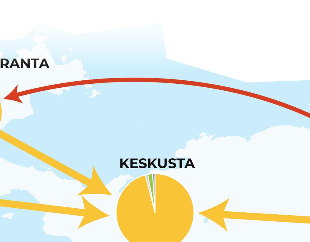 Peltolammi-Lakalaivan osalta huo- keskusta ja missä keskuksessa hän useim- uuden kauppakeskus Westerin valmistu- muuttaneet asiointikäyttäytymistään.