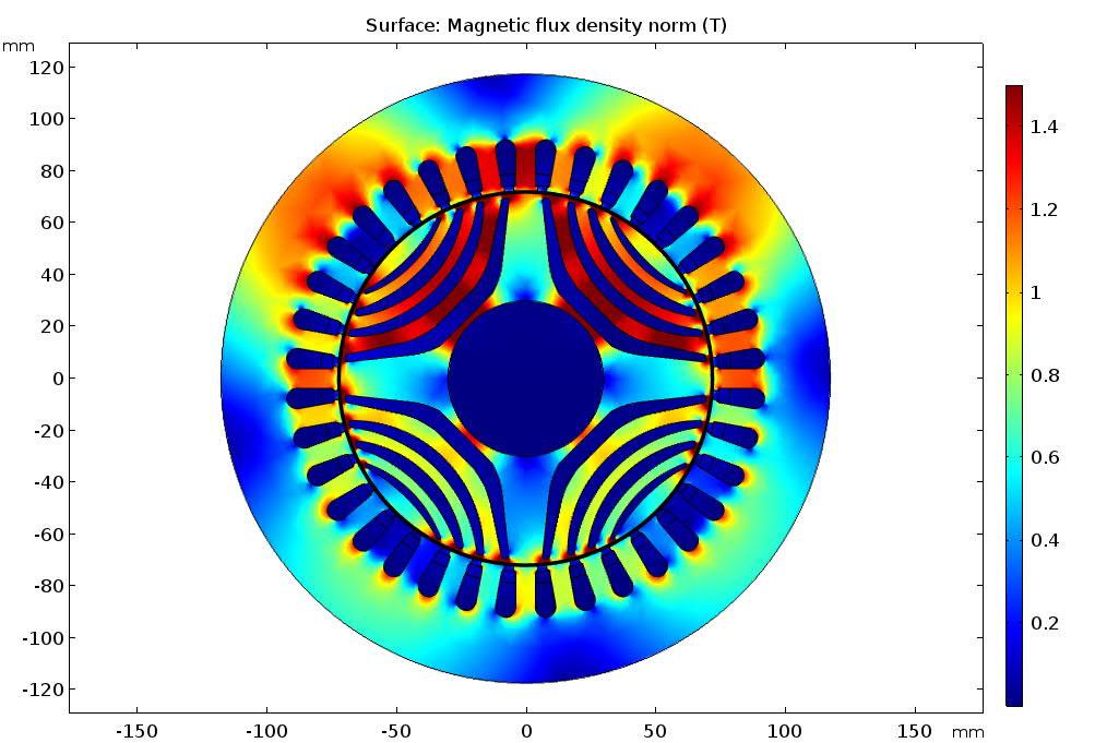 22 Figure 2.10. Flux distribution when motor winding current is 15 A and levitation winding is 3A. Note that the colour scaling has been adjusted to emphasize saturation.